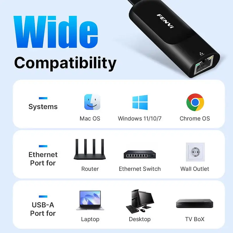 Мережевий адаптер Type - C на RJ45 Fenvi FR-G1000C 1000Mbps Gigabit Ethernet перехідник мережева карта Black (19128) - фото 4