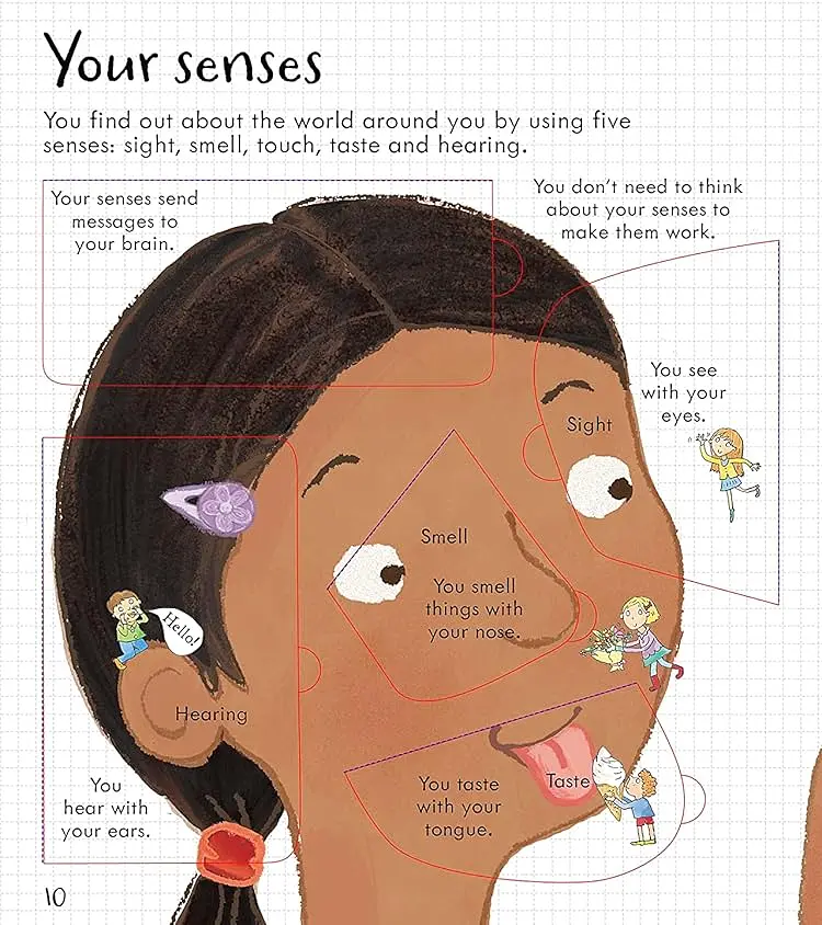 Look Inside Your Body - фото 4