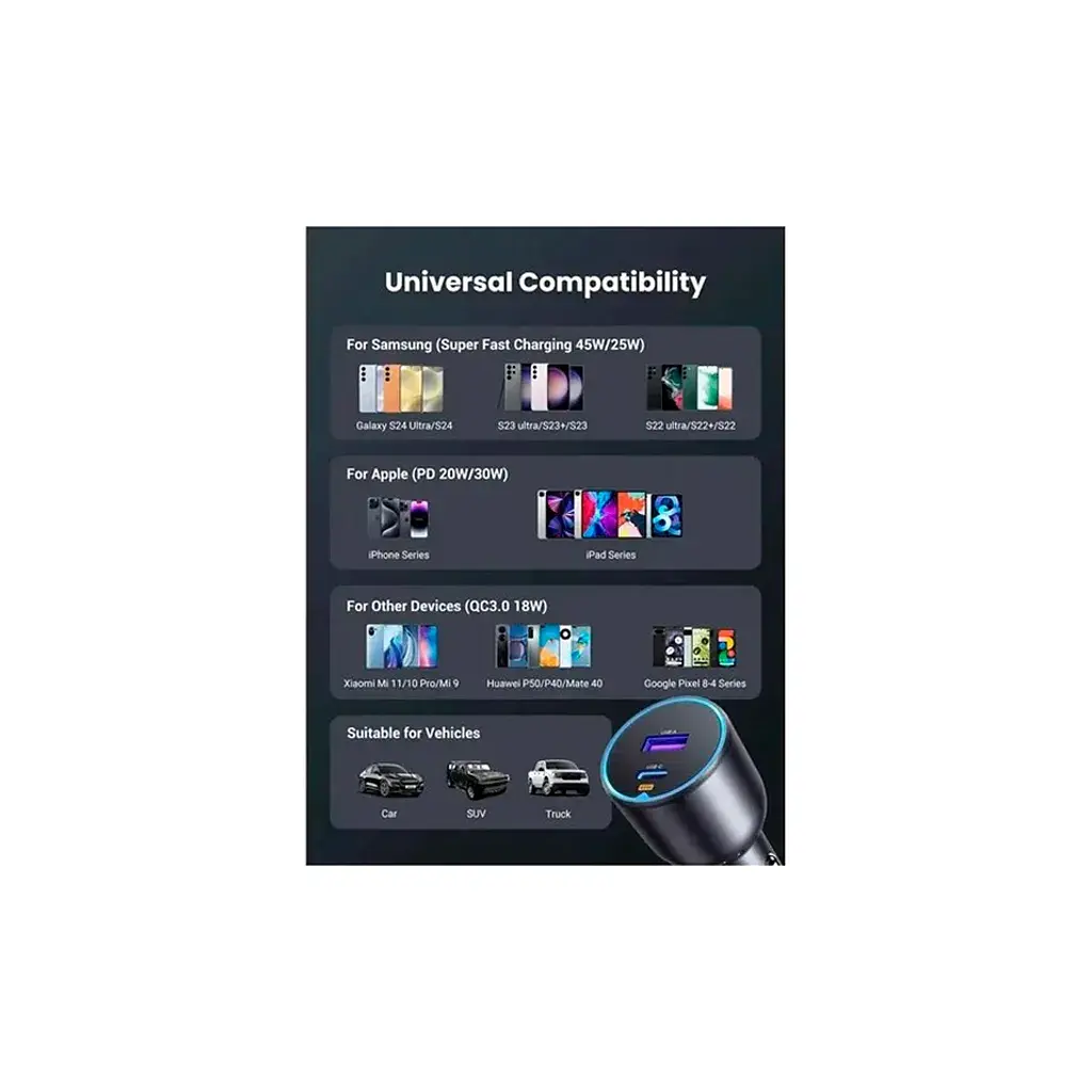 Зарядний пристрій Ugreen 2xUSB 63W (USB-C+USB-A) QC3.0 (EC701) (35023) - фото 7