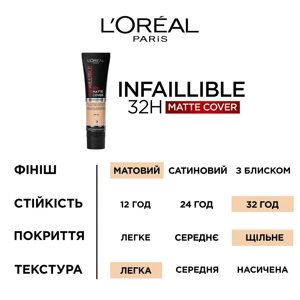 Тональный крем L’Oréal Paris Infaillible Matte 32H Матовое покрытие тон 110 (Vanilla Rose) 30 мг (A9958800) - фото 5