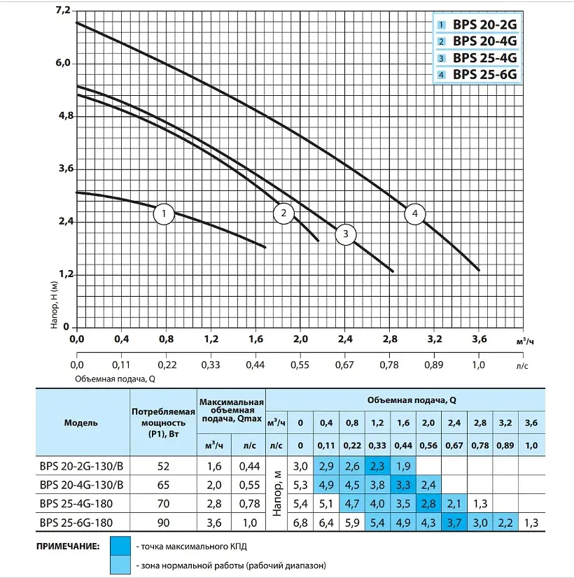 Циркуляционный насос NPO BPS 25-4G-180 - фото 2