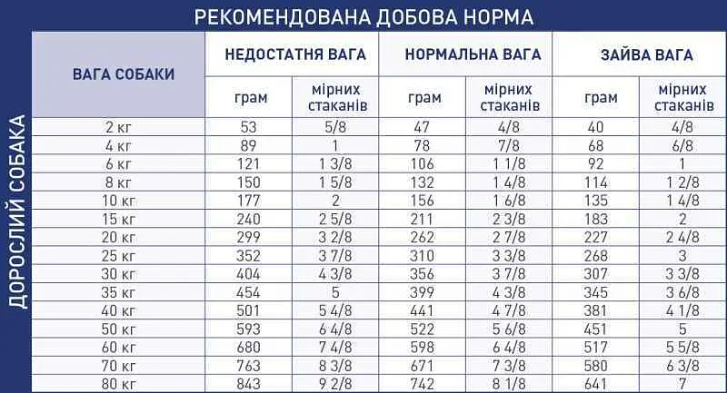 Сухий дієтичний корм для дорослих собак Royal Canin Renal при хронічних захворюваннях нирок, 14 кг (39161409) - фото 2