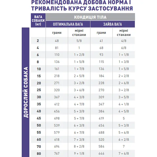 Сухий повнораціонний корм Royal Canin Veterinary Neutered Adult Medium Dogs для стерилізованих та кастрованих собак середніх розмірів 1 кг  - фото 3