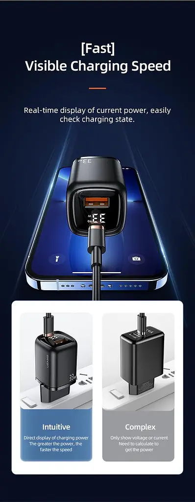 Зарядное устройство для Usams 33w с дисплеем Digital Display Fast Charger CC152 T46 - фото 6