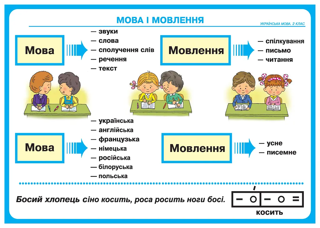 Українська мова в таблицях. 2 клас. НУШ - Наталя Будна - фото 3
