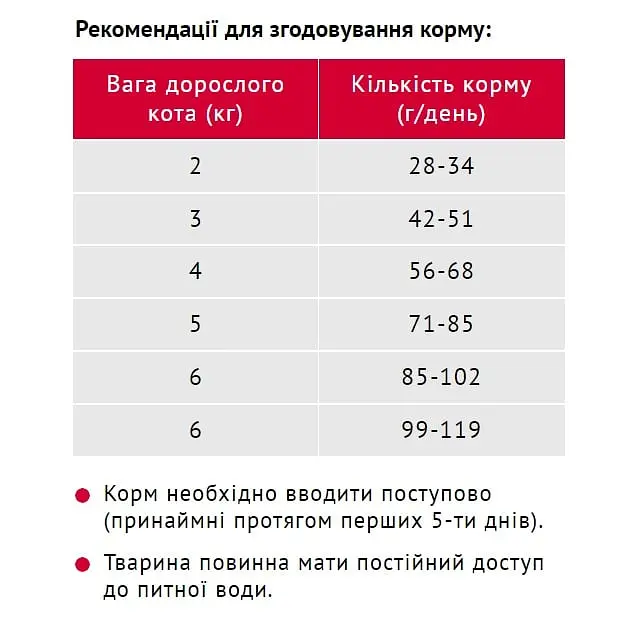 Сухой корм для кошек Мяу с кроликом 11 кг (B1240702) - фото 5
