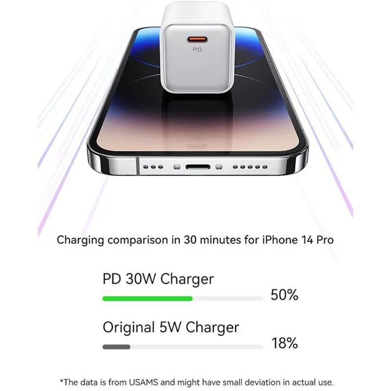 МЗП US-CC186 PD30W (1USB-C) + кабель Type-C to Lightning White Usams teh0029651 - фото 7