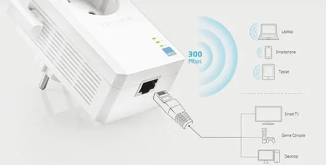 Обладнання радіодоступу (IEEE802.11), точка доступу TP-Link TL-WA860RE - фото 8