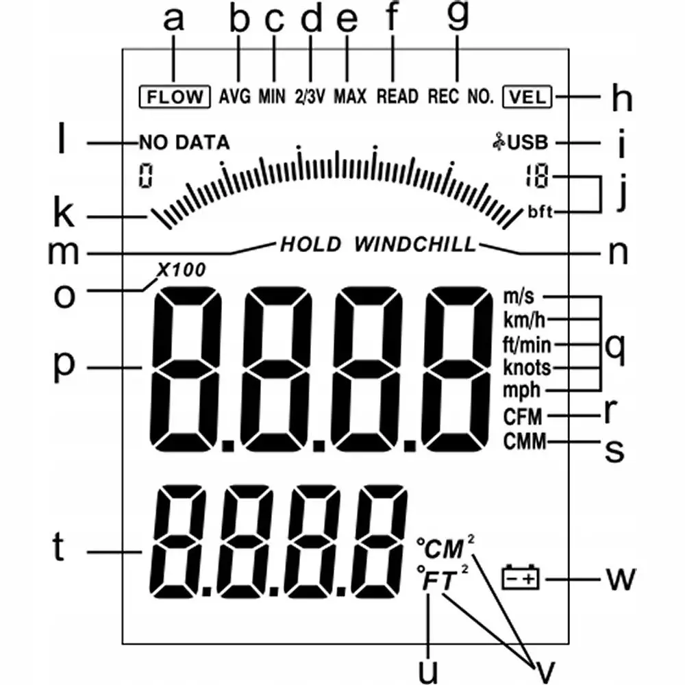 Анемометр цифровий із виносною крильчаткою 0,3-45 м/с, 0-45 °C, 10-90% BENETECH GT8915 - фото 5