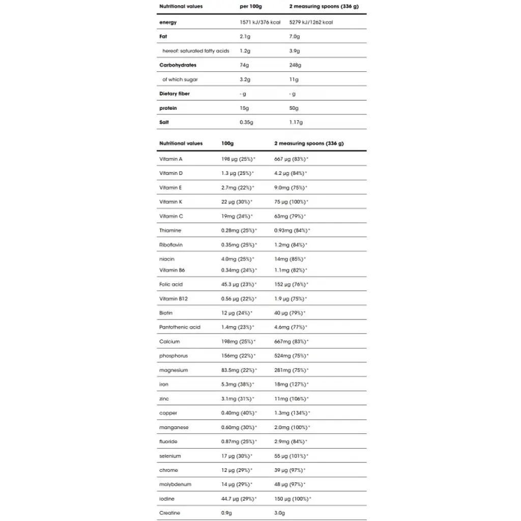Гейнер Optimum Nutrition Serious Mass - 2720 г Банан - фото 2