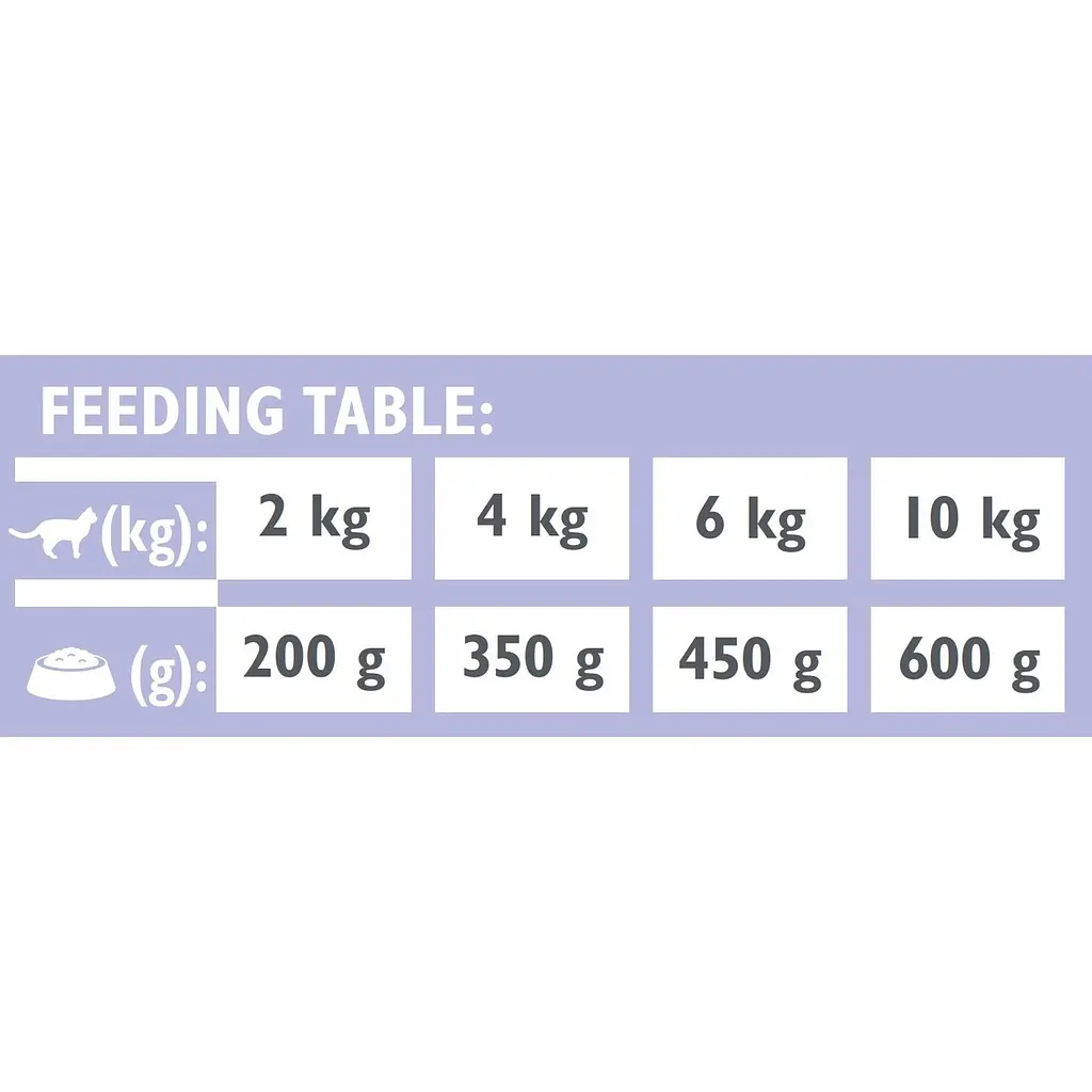 Вологий корм для котів Brit GF Veterinary Diet Cat Cans Gastrointestinal лосось та горох 200 г - фото 2
