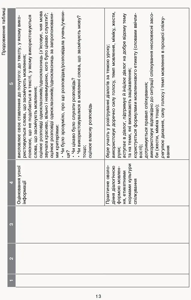 Орієнтовний календарно-тематичний план творчого вчителя до підручника Лариси Тимченко, Ірини Цепової «Українська мова та читання. 2 клас» - фото 4