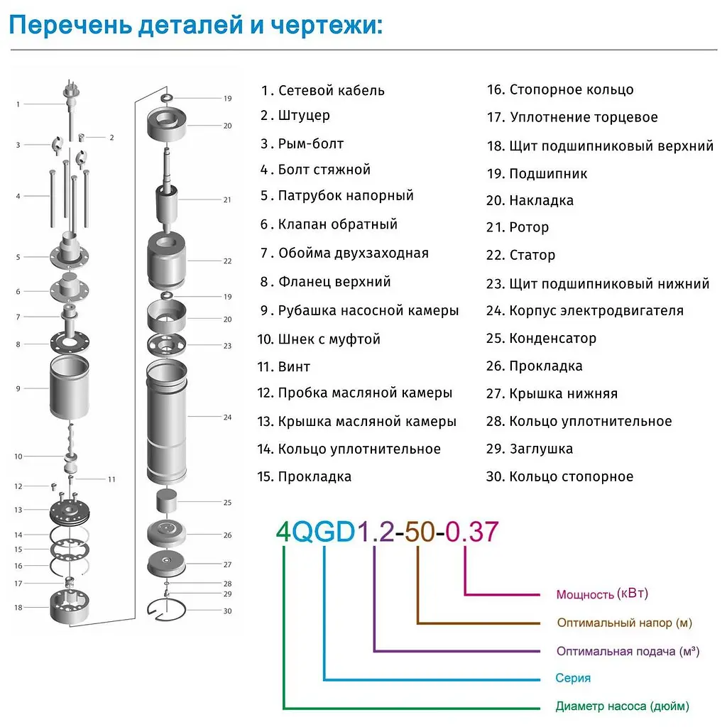 Насос глибинний шнековий Zegor 3QGD1.2-50-0,55 кабель 10 м 30412 - фото 3