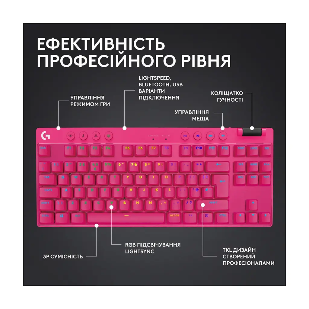 Клавіатура Logitech G PRO X TKL Lightspeed Tactile USB UA Magenta (920-012159) - фото 6