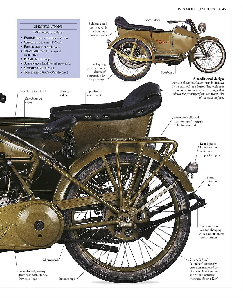 Ultimate Harley Davidson - фото 6