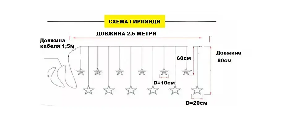 Гирлянда LED Technology светодиодная штора звездопад 138 led 2.5 м ширина мульти цвет - фото 3