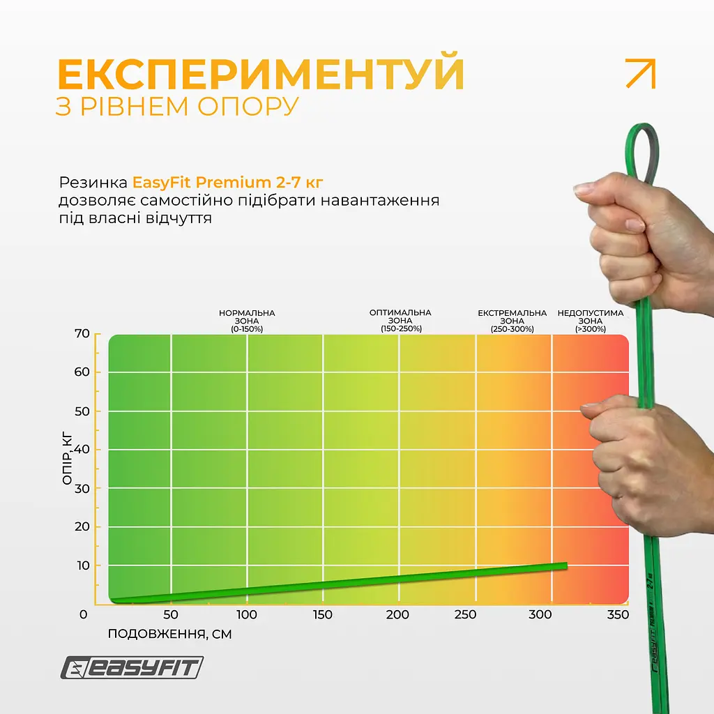 Двошарова резинка для підтягування EasyFit Premium 2-7 кг - фото 7