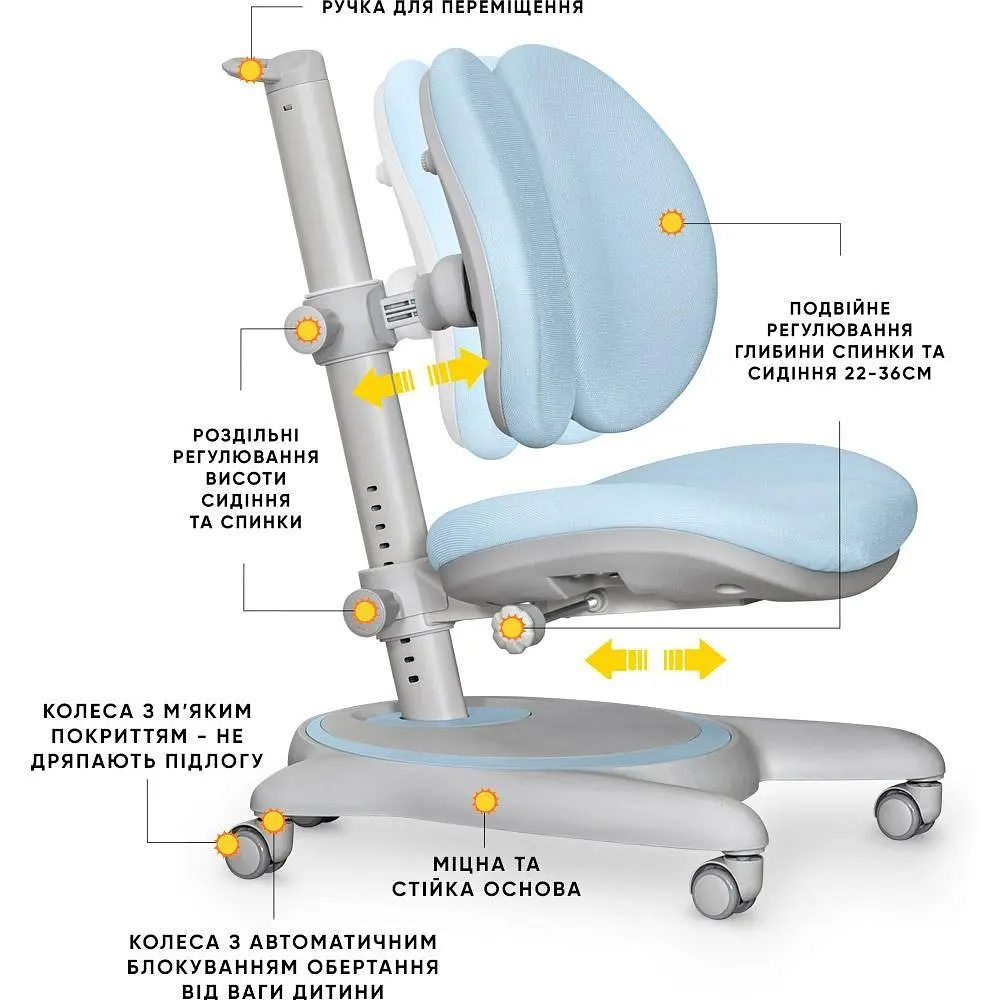 Детское кресло Mealux Ortoback Duo Blue (Y-510 KBL)  - фото 2