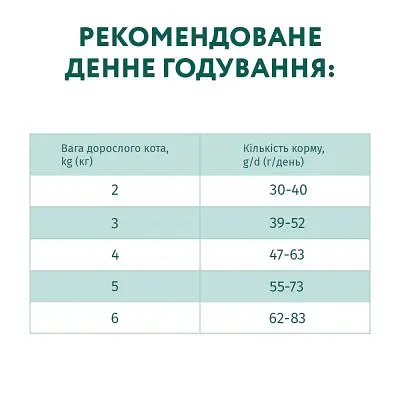 Сухий корм для кішок Optimeal для дорослих з високим вмістом тріски 10 кг (4820215364461) - фото 7