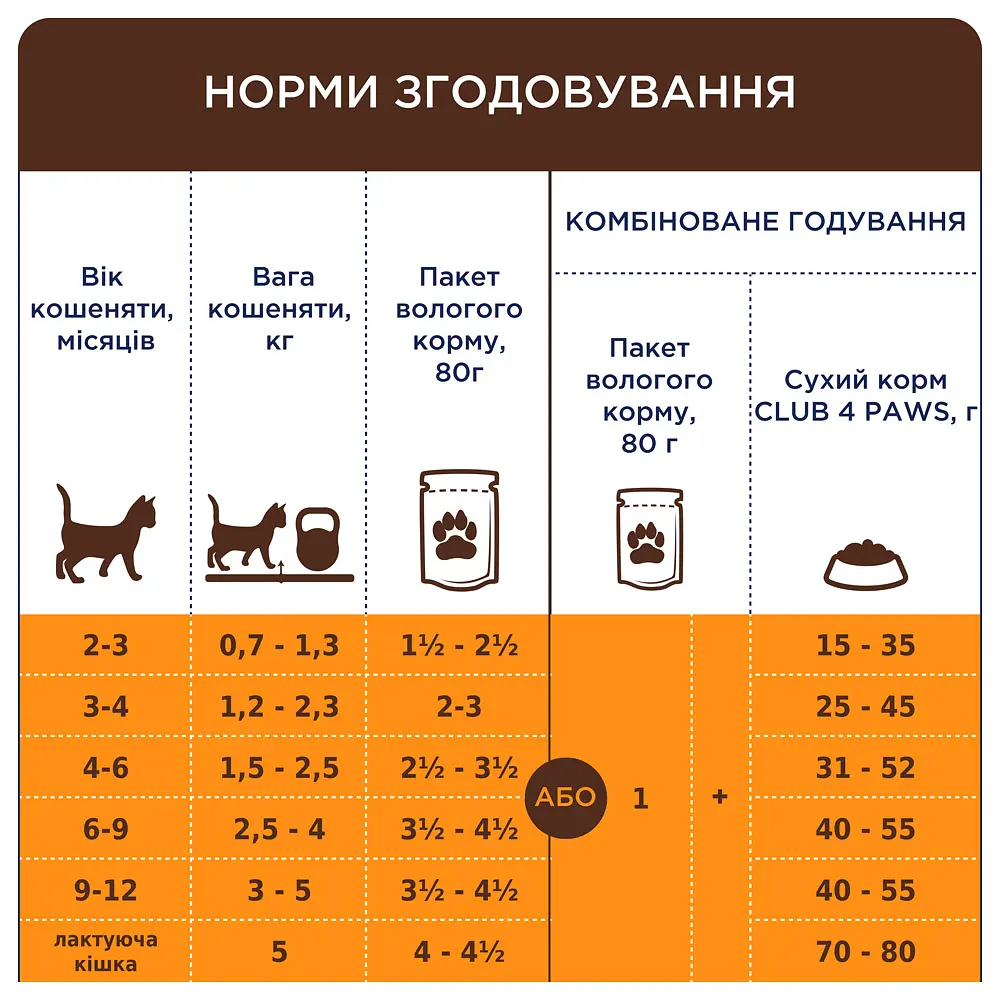 Влажный корм для котят Club 4 Paws Premium с лососем в соусе 80 г - фото 4