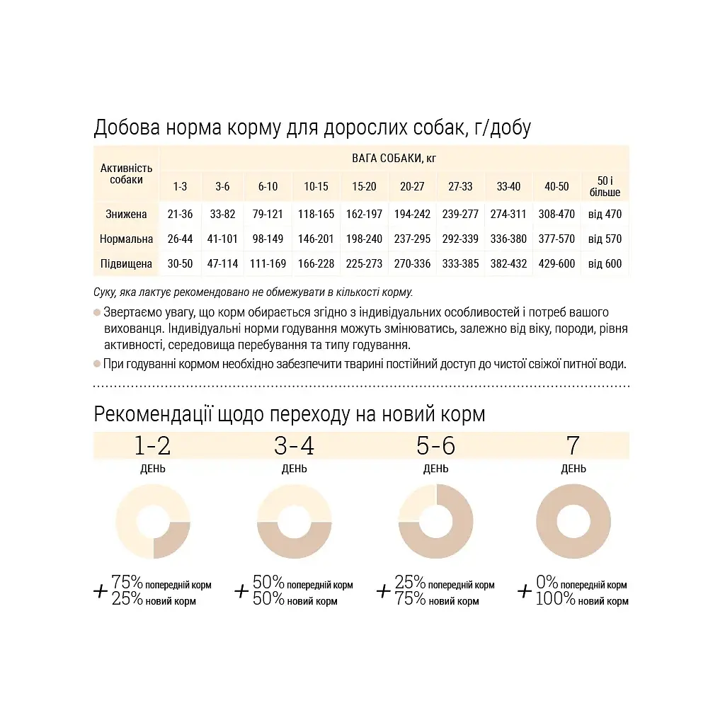 Сухий корм для собак Home Food ADULT MINI/MEDIUM Hypoallergenic з телятиною, овочами та духмяними травами 300 г (4820290090200) - фото 7