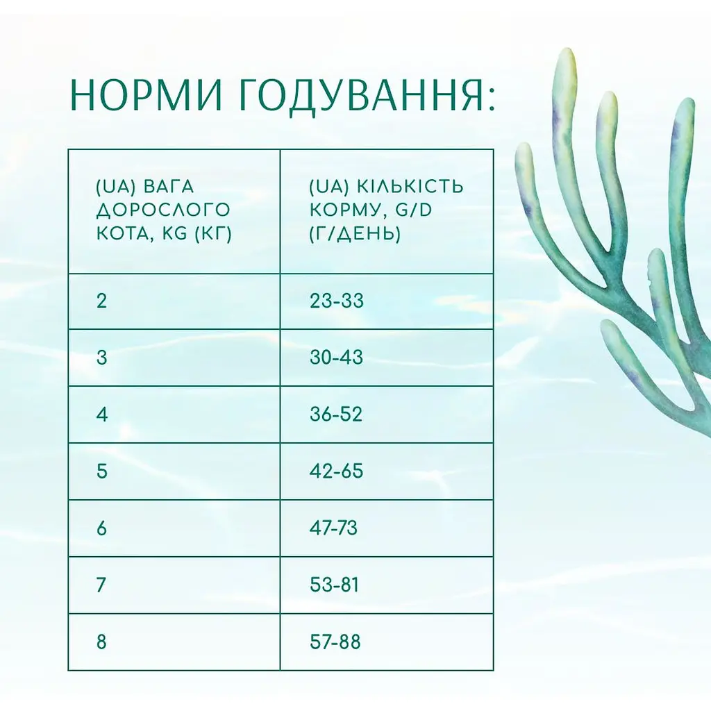 Сухий корм для дорослих котів Optimeal Б'юті Фітнес Здорова вага з морепродуктами 1.5 кг (B1802401) - фото 5