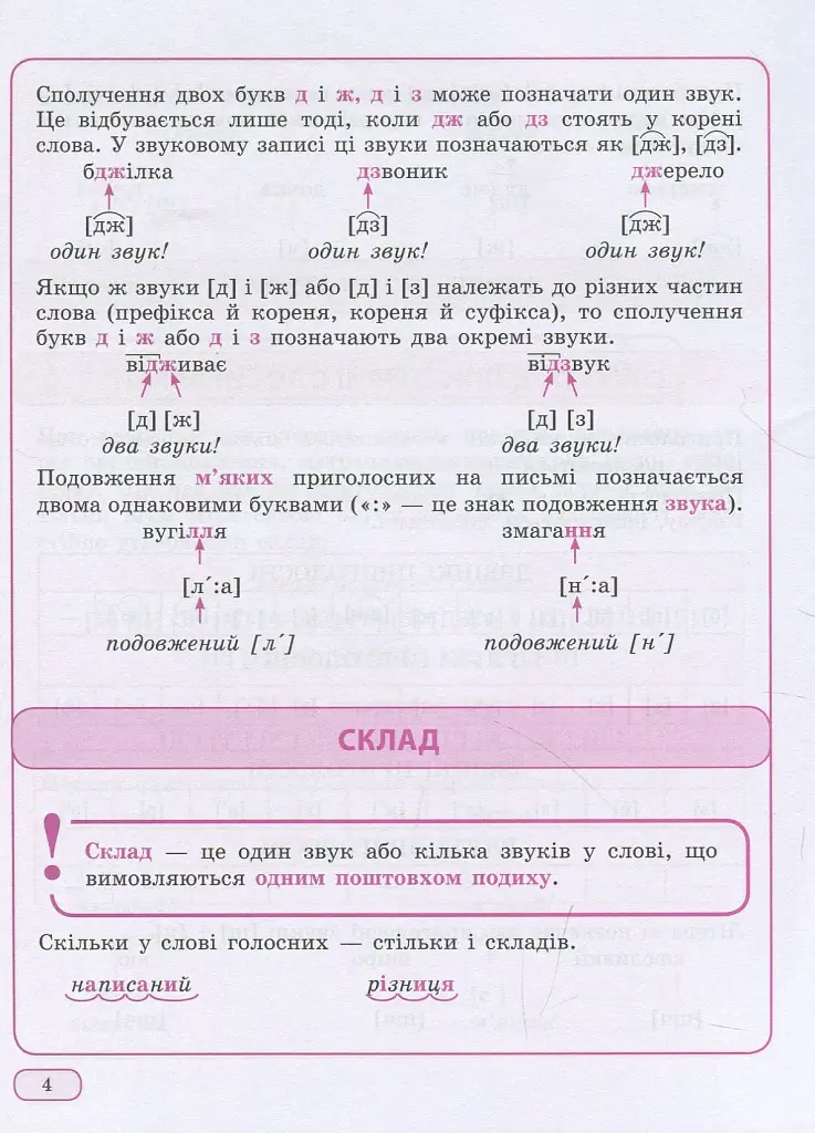 Українська мова в таблицях і схемах. 1-4 класи - фото 4