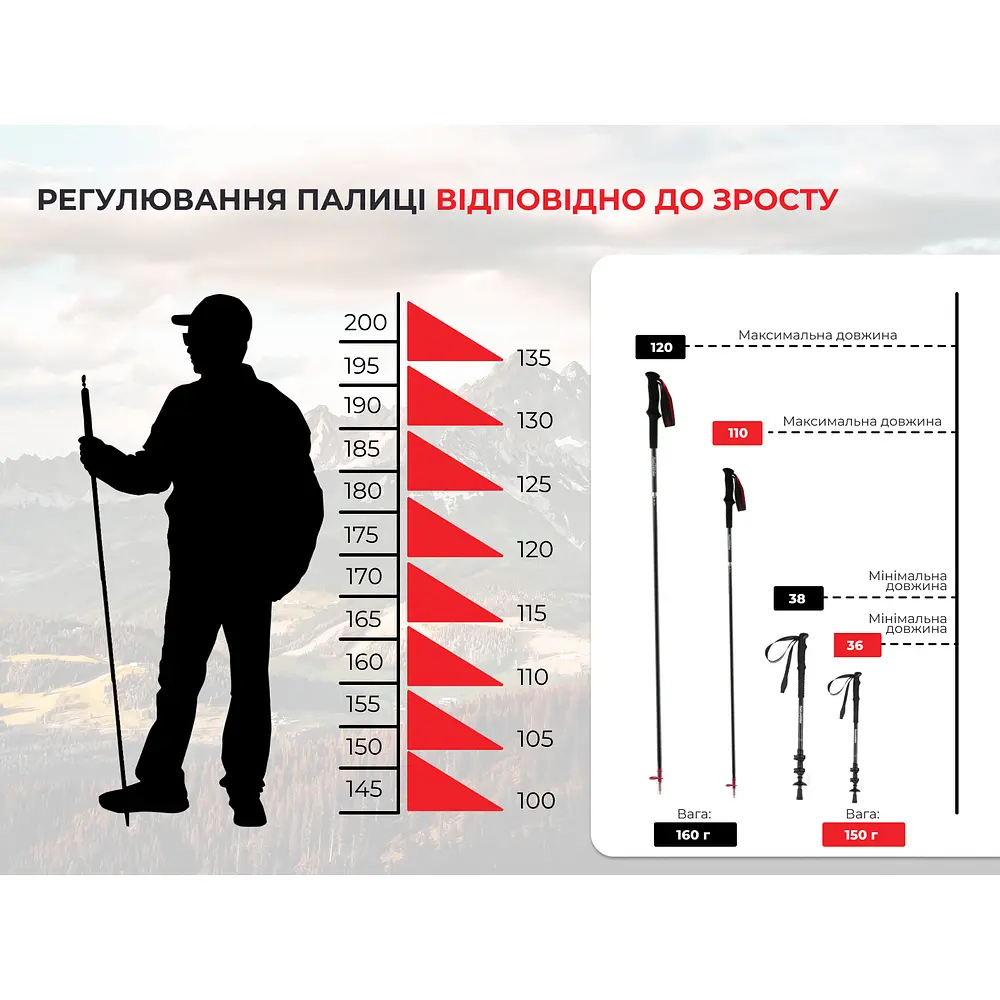 Трекінгова палиця Naturehike ST08 NH18D020-Z 120 см бордова - фото 8