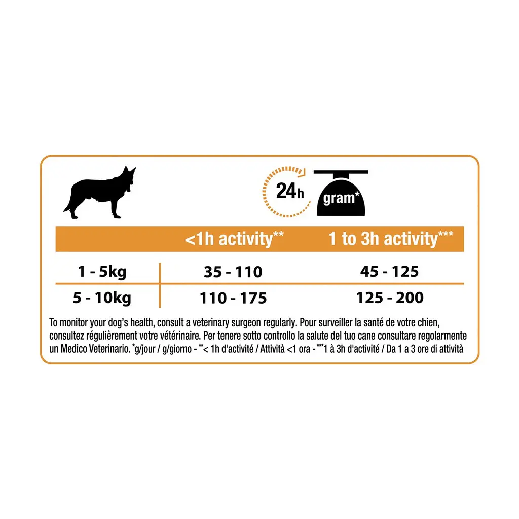Сухий корм для собак Purina Pro Plan Dog Small&Mini Adult з куркою і рисом 700 г (7613035120778) - фото 3