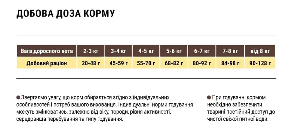 Сухий корм для виведення шерсті Home Food Adult Hairball Control 1.6 кг - фото 2