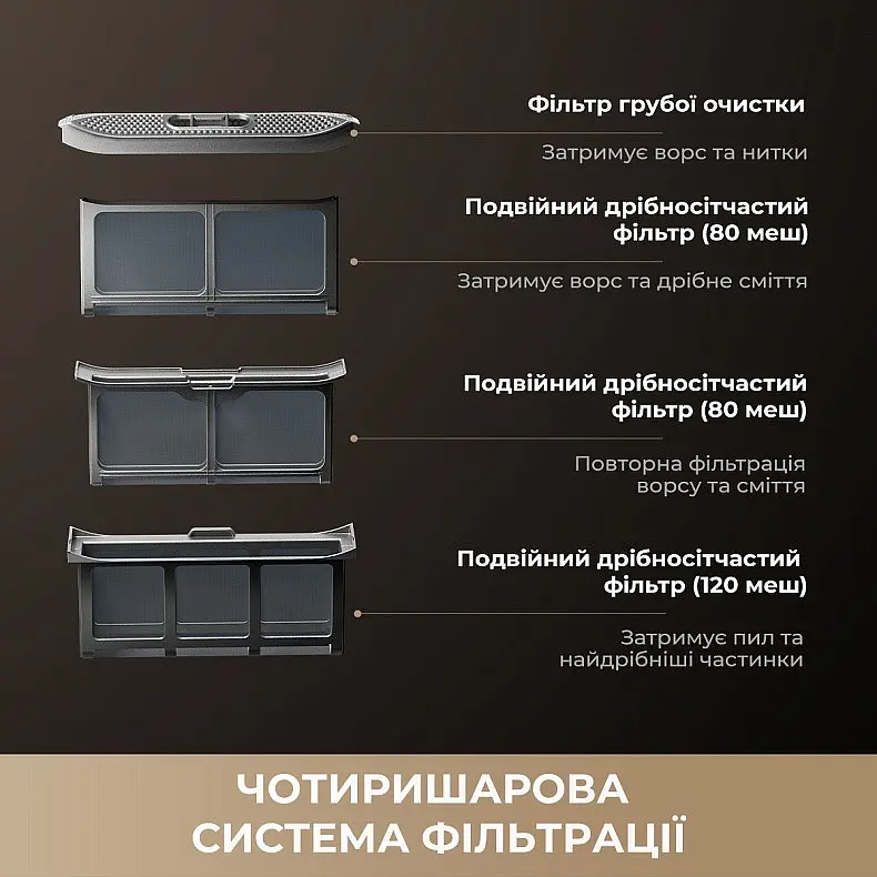 Сушильна машина Dreame L9 (DWD09L90TA) - фото 7