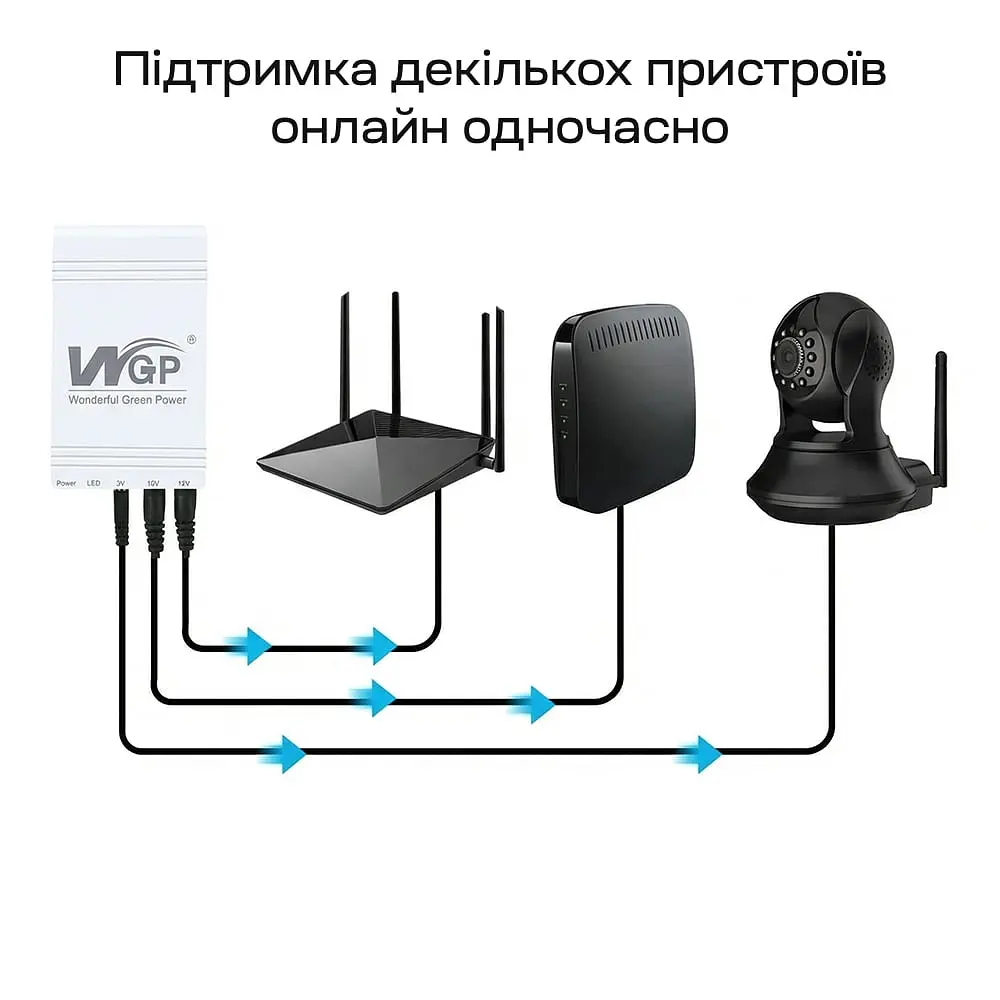Джерело безперебійного живлення Mini UPS WGP UPS103C 16000mAh 5V/12V/12V, Li-ion 4*4Ah, для роутера та оптичного терміналу (42-00248) - фото 13