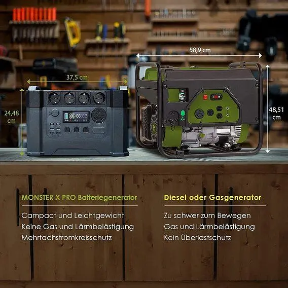 Портативна зарядна станція AAllpowers S2000 Pro 1500Wh 405405mAh 2400W Portable Power Station - фото 9