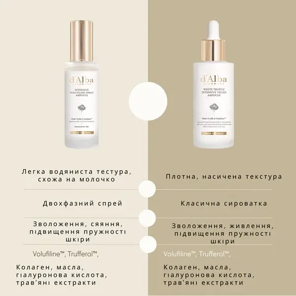 Антивікова сироватка d'Alba White Truffle Intensive Volufiline Ampoule 30 мл (DLB075) - фото 2