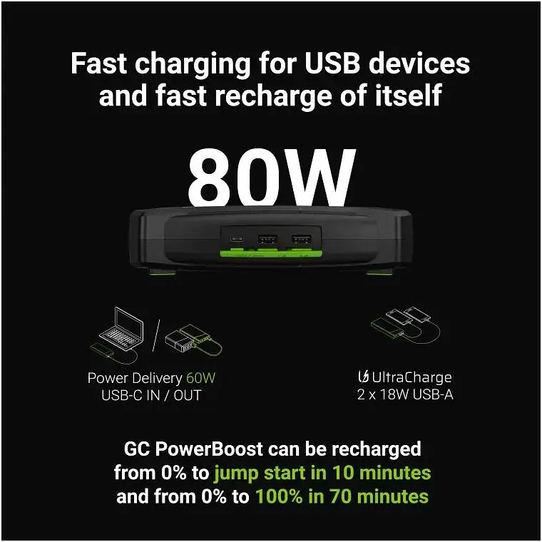 Пуско-зарядний пристрій стартер Green Cell Powerbank PowerBoost 2000 А 60 W - фото 6