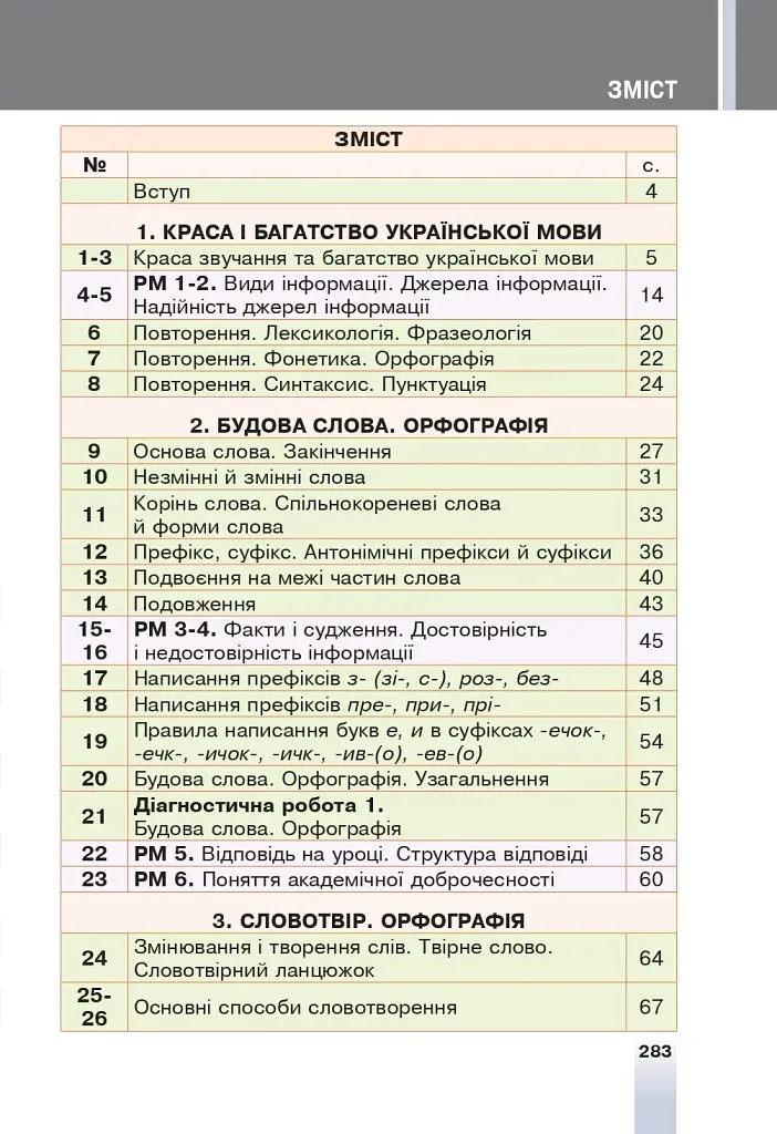 Українська мова. 6 клас - фото 12