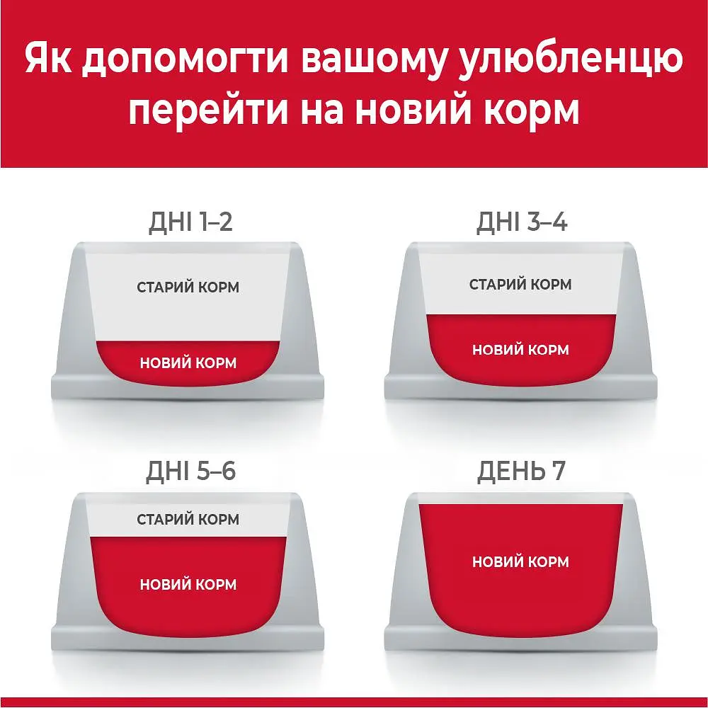 Сухий корм Hill’s SP Adult Sensitive Stomach&Skin Medium Breed для собак середніх порід з куркою 0.8 кг - фото 5