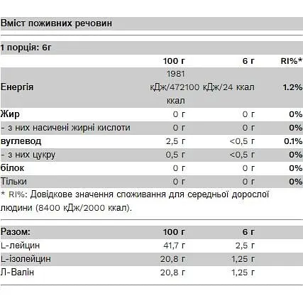 Аминокислота Pure Gold BCAA Bomb 2-1-1 6 г Watermelon - фото 2
