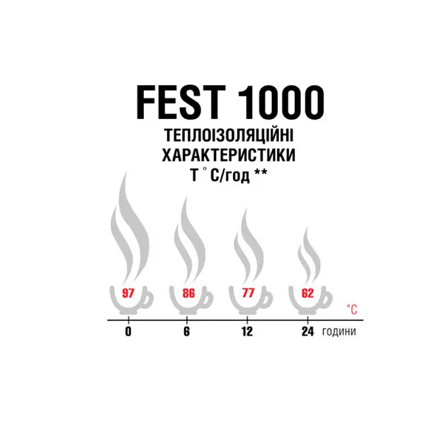 Термос Terra Incognita Fest 1000 Сталевий (TI-FEST-1000-ST) - фото 4