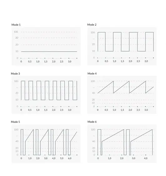 Вибратор Mystim Sleak Freak 14.5 см розовый - фото 4