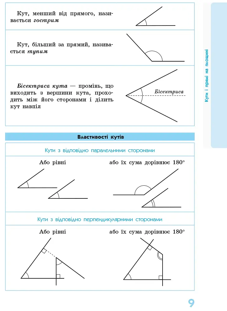 Геометрія у визначеннях, формулах і таблицях. 7-11 класи - фото 5