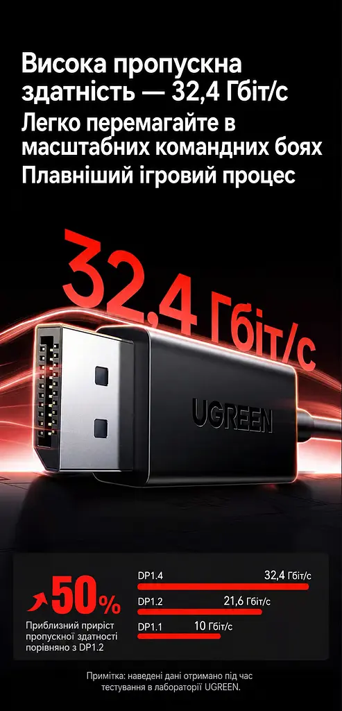 Відеокабель UGREEN CM774 USB-C - DisplayPort 1.4 8K 60 Гц 2 м чорний (45632) - фото 5