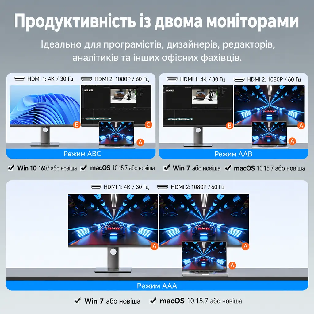 MST-відеоадаптер для двох дисплеїв Vention USB-C штекер на два HDMI-гнізда Одночасний вивід 4K 30 Гц на HDMI 1 та 1080p 60 Гц на HDMI 2 Порт USB-C пристрою має підтримувати DP Alt Mode Для першого використання потрібне налаштування UDisplay Режими дублювання та розширення екрана Сумісність із Windows та macOS З вбудованим кабелем 0,15 м Сірий (ACZHB) - фото 2