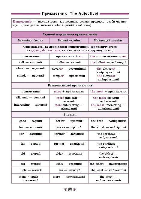 Довідник у таблицях. Англійська мова. 5–6 класи - фото 3