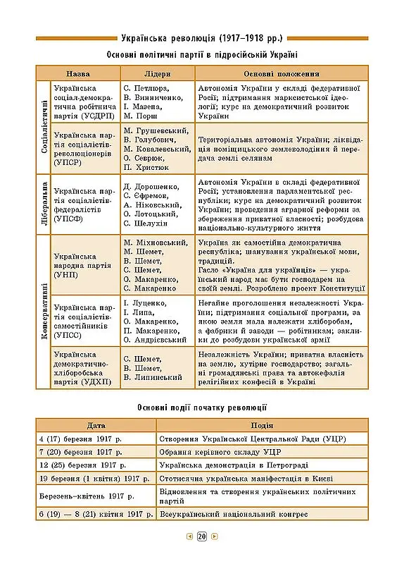 Довідник у таблицях. Історія України. 7–11 класи - Ольга Конобевська - фото 5