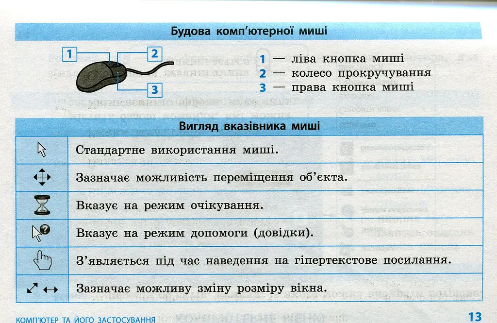 Інформатика. Таблиці та схеми для початкової школи - фото 11