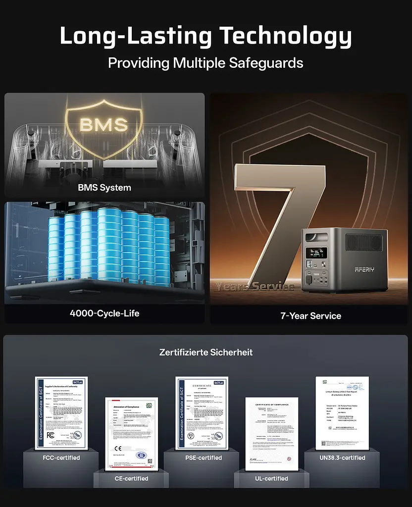 Зарядная станция Aferiy AF-P180, 1800 Вт, 1024 Вт/час (электростанция для дома, UPS, ИБП) EU - фото 5