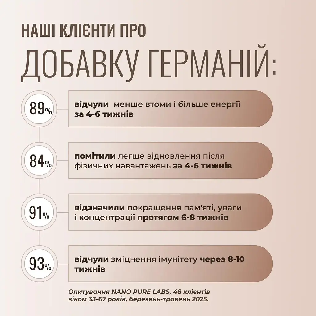 Германій Nano Pure Labs Simply Science Bioavailable Germanium GE 60 мл - фото 6