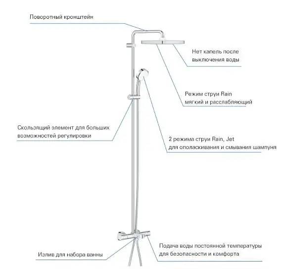 Душова система Grohe Tempesta Cosmopolitan 26691000, Хром - фото 2