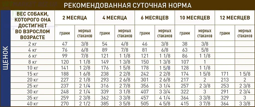 Сухий корм для щенят Royal Canin GastroIntestinal Puppy 2.5 кг 39570251 - фото 2
